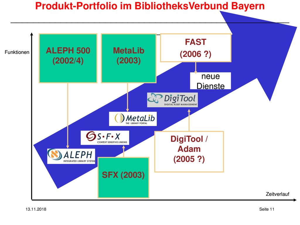 Produkt-Portfolio im BibliotheksVerbund Bayern ________________________________________________________