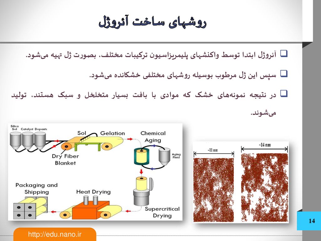 روشهای ساخت آئروژل آئروژل ابتدا توسط واکنشهای پلیمریزاسیون ترکیبات مختلف، بصورت ژل تهیه می‌شود.
