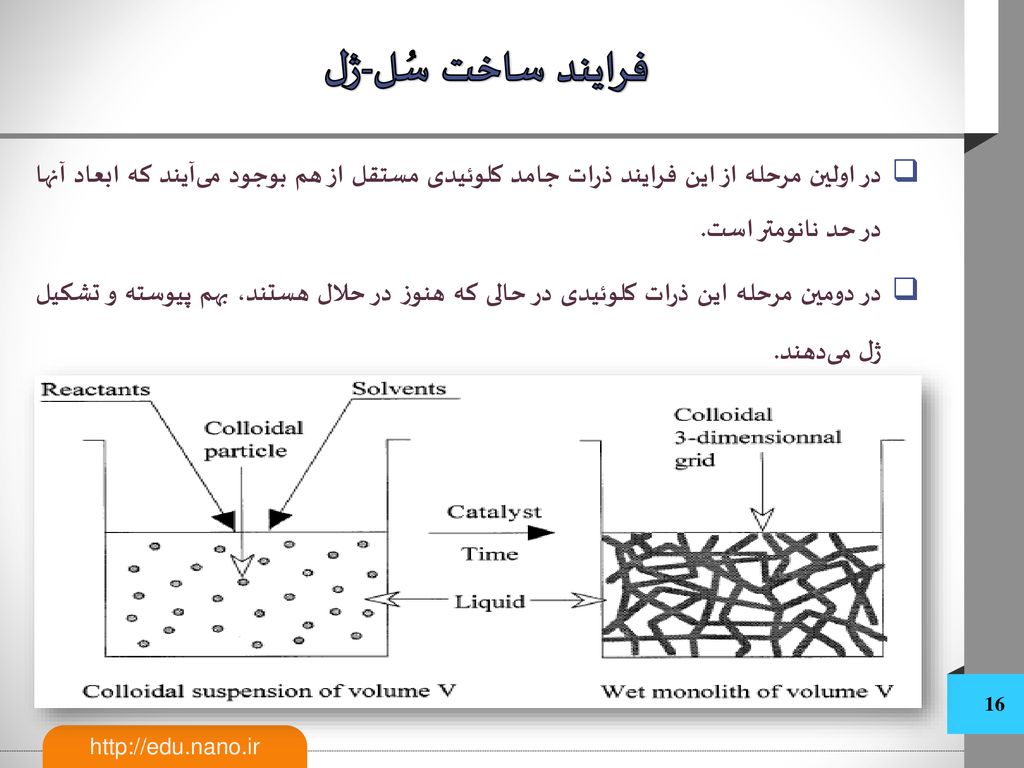 فرایند ساخت سُل-ژل در اولین مرحله از این فرایند ذرات جامد کلوئیدی مستقل از هم بوجود می‌آیند که ابعاد آنها در حد نانومتر است.