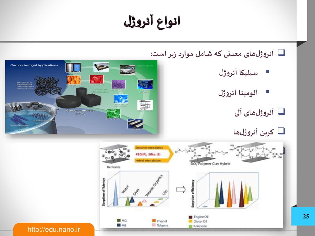 انواع آئروژل آئروژل‌های معدنی که شامل موارد زیر است: سیلیکا آئروژل