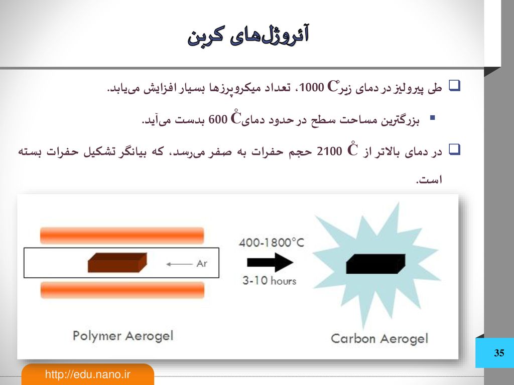 آئروژل‌های کربن طی پیرولیز در دمای زیر̊C 1000، تعداد میکروپرزها بسیار افزایش می‌یابد. بزرگترین مساحت سطح در حدود دمایC̊ 600 بدست می‌آید.