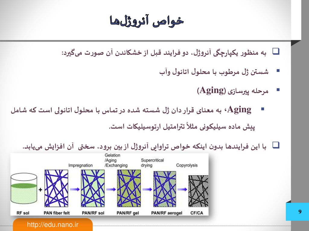 خواص آئروژل‌ها به منظور یکپارچگی آئروژل، دو فرایند قبل از خشکاندن آن صورت می‌گیرد: شستن ژل مرطوب با محلول اتانول وآب.