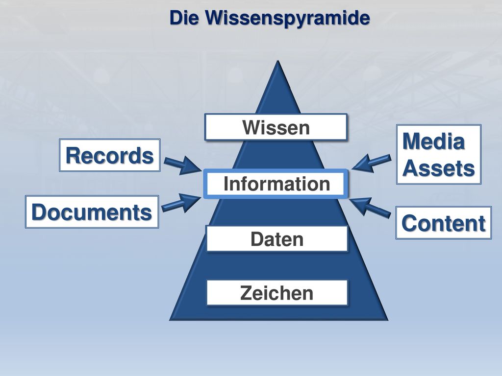 Media Assets Records Documents Content Zeichen Daten Information
