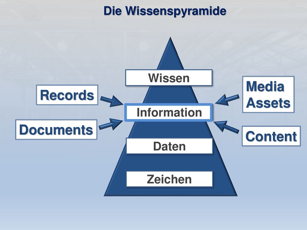 Media Assets Records Documents Content Wissen Information Daten