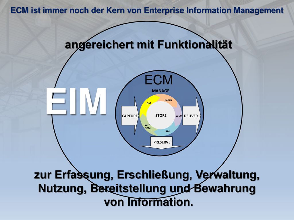 ECM ist immer noch der Kern von Enterprise Information Management
