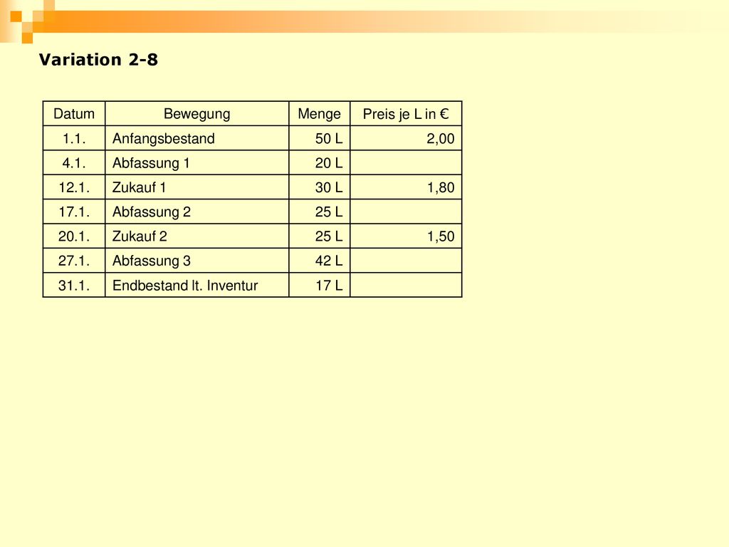Variation 2-8 Datum Bewegung Menge Preis je L in € 1.1. Anfangsbestand