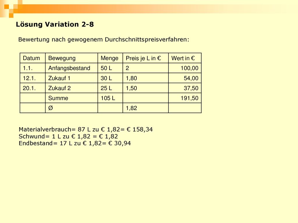 Lösung Variation 2-8 Bewertung nach gewogenem Durchschnittspreisverfahren: Datum. Bewegung. Menge.