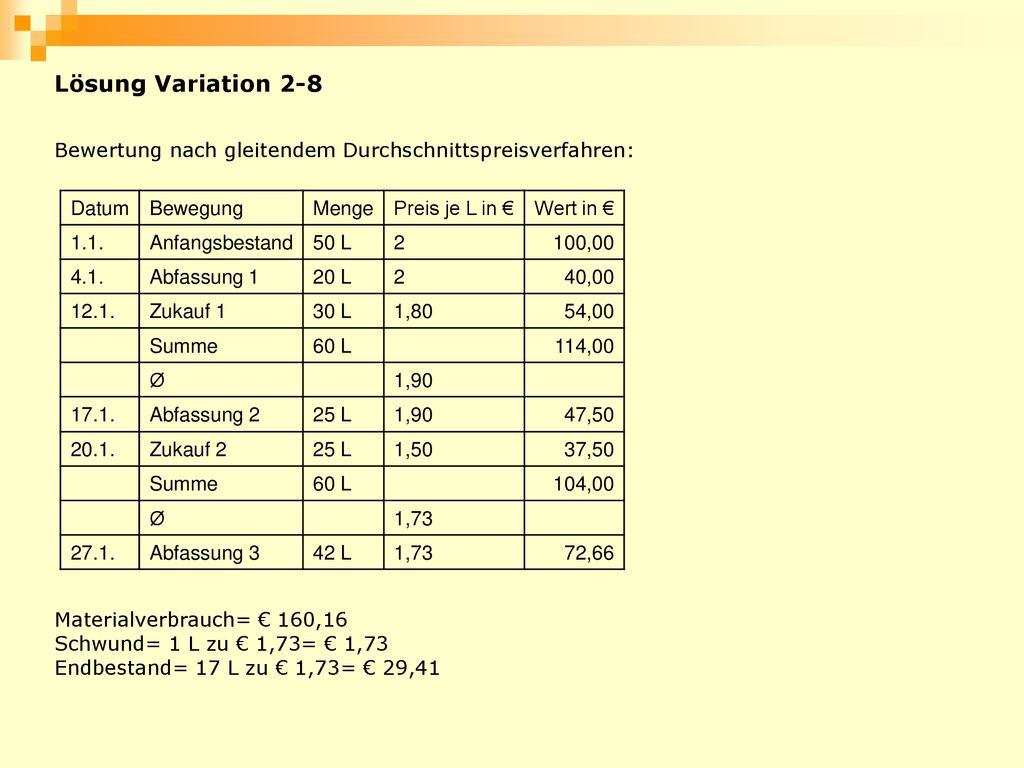 Lösung Variation 2-8 Bewertung nach gleitendem Durchschnittspreisverfahren: Datum. Bewegung. Menge.