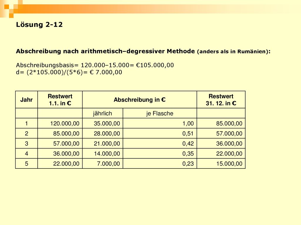 Lösung 2-12 Abschreibung nach arithmetisch–degressiver Methode (anders als in Rumänien): Abschreibungsbasis= –15.000= € ,00.