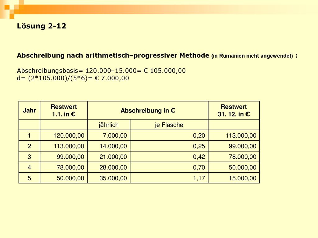Lösung 2-12 Abschreibung nach arithmetisch–progressiver Methode (in Rumänien nicht angewendet) : Abschreibungsbasis= –15.000= € ,00.