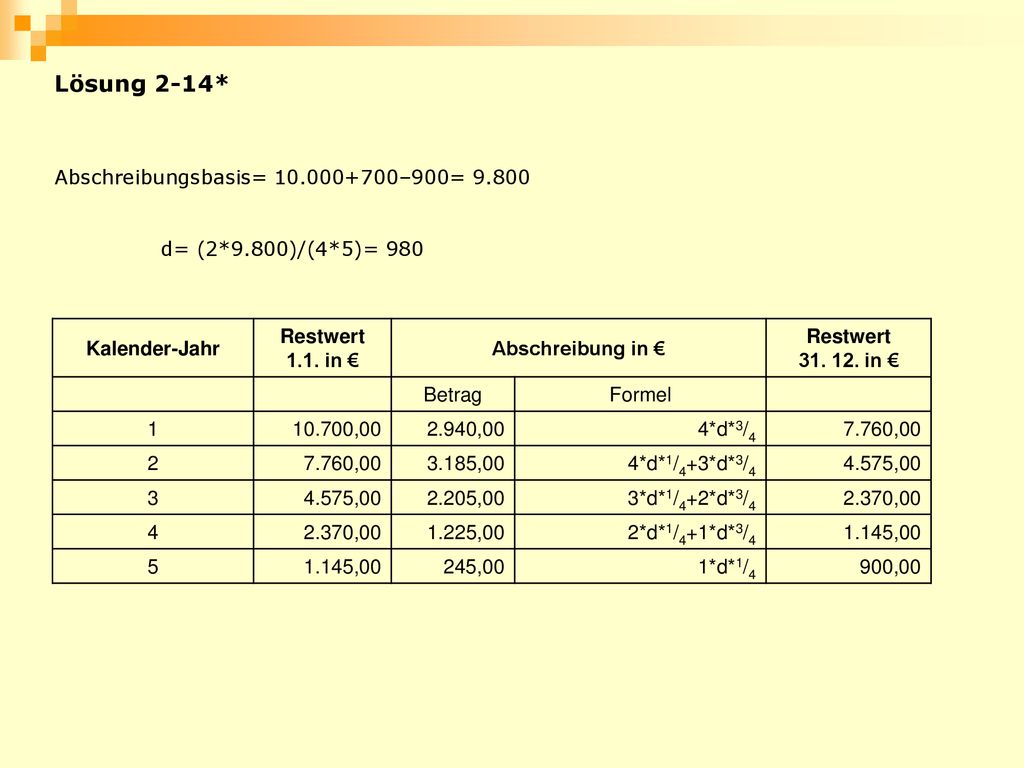 Abschreibungsbasis= –900= 9.800