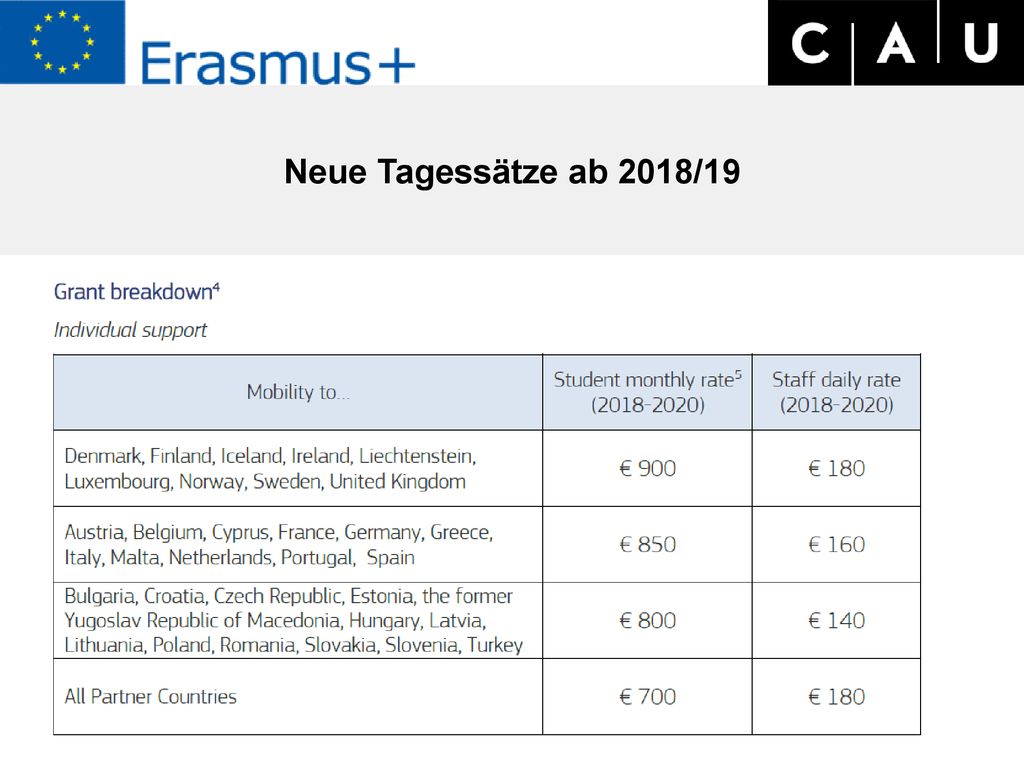 Neue Tagessätze ab 2018/19