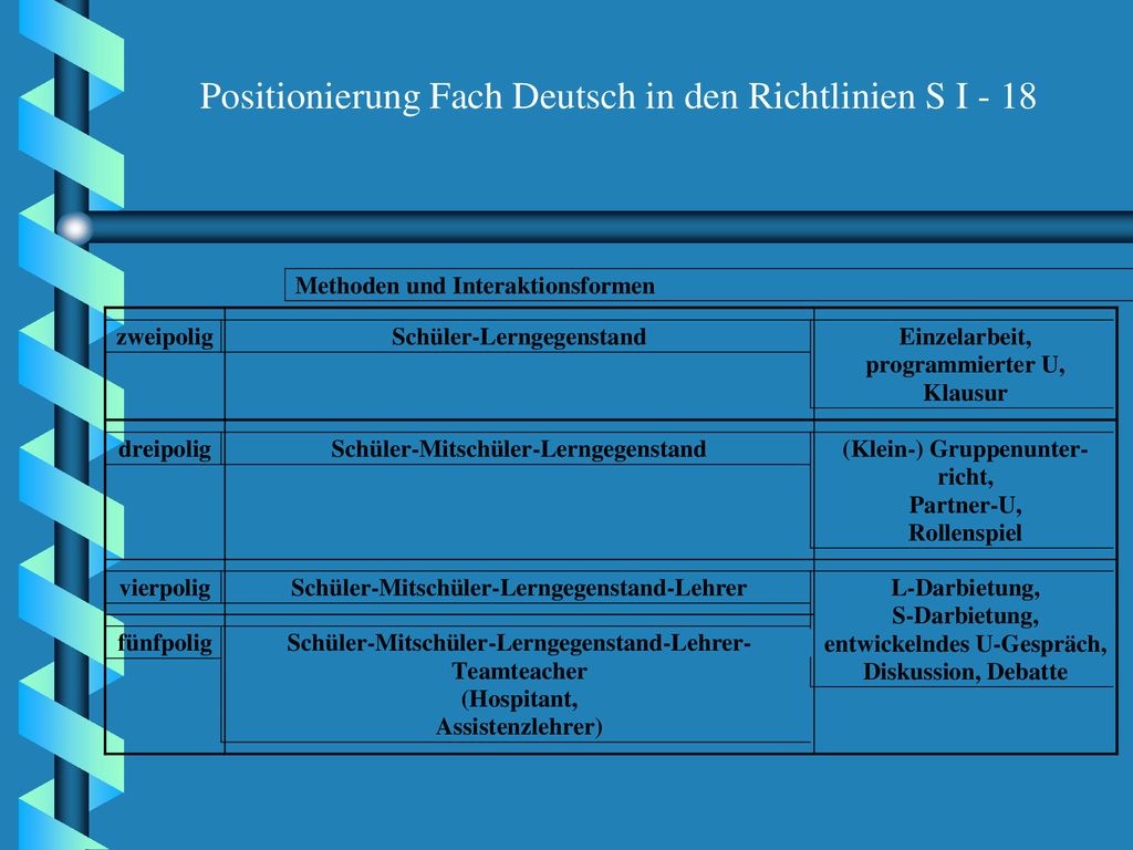 Positionierung Fach Deutsch in den Richtlinien S I - 18