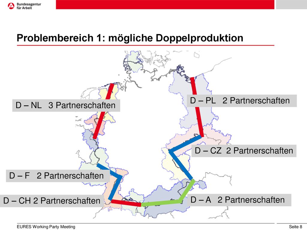 Problembereich 1: mögliche Doppelproduktion