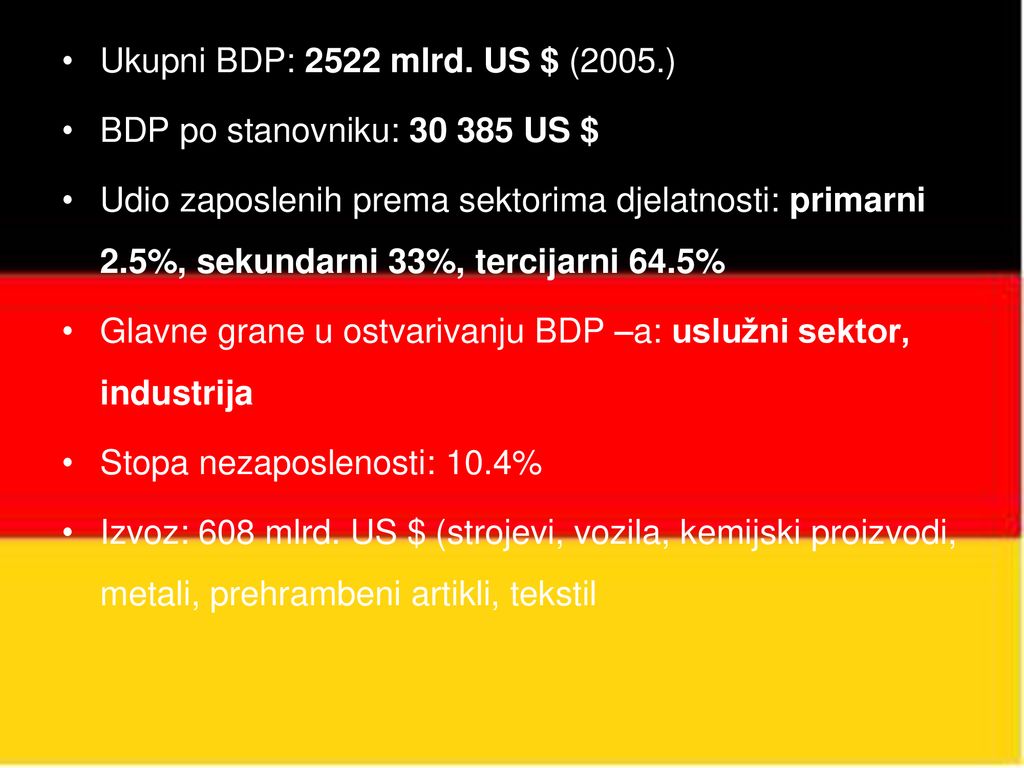 Ukupni BDP: 2522 mlrd. US $ (2005.) BDP po stanovniku: US $
