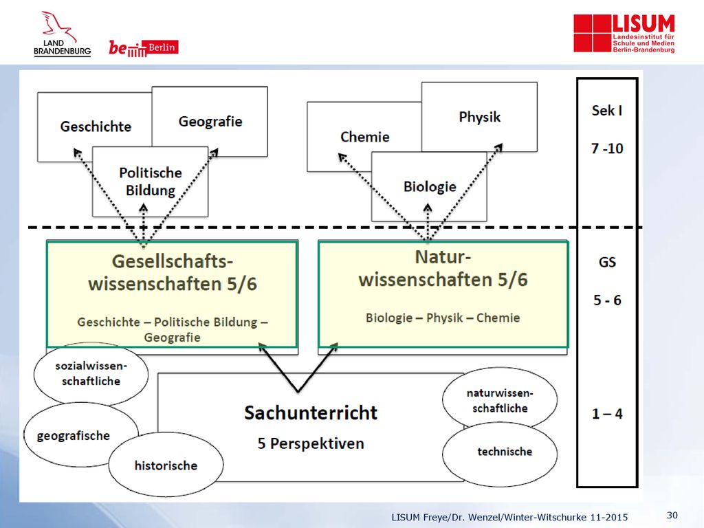 Das Fach Naturwissenschaften 5/6 wird in Brandenburg neu eingeführt.