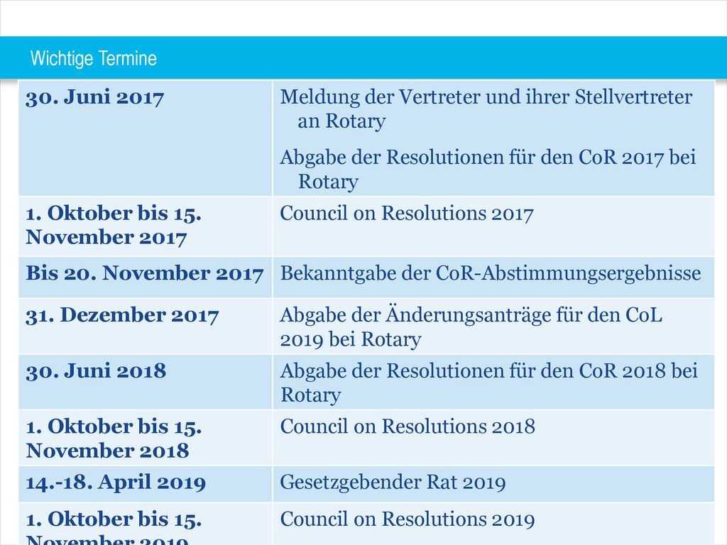Wichtige Termine 30. Juni Meldung der Vertreter und ihrer Stellvertreter an Rotary. Abgabe der Resolutionen für den CoR 2017 bei Rotary.