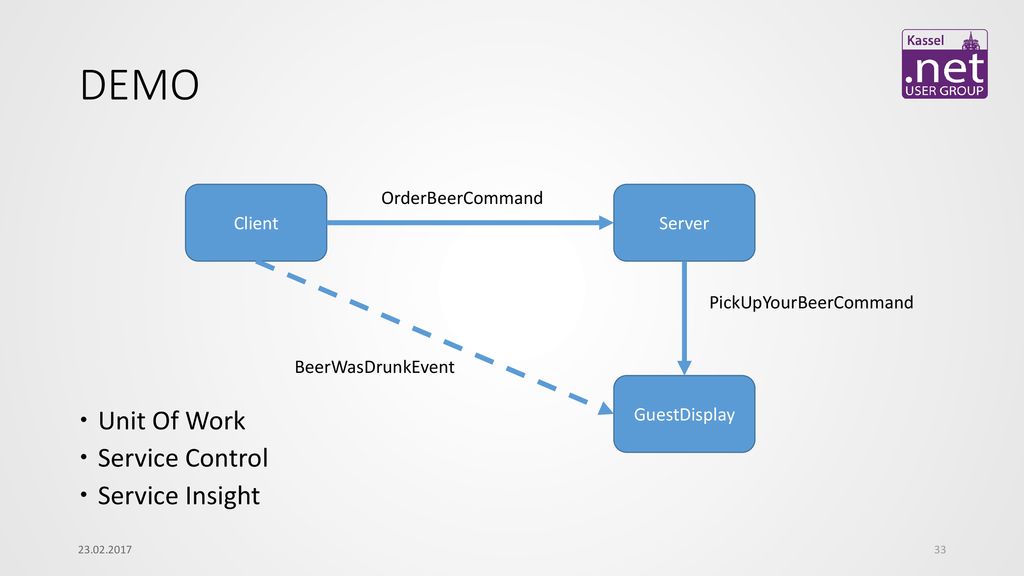 DEMO Unit Of Work Service Control Service Insight Client