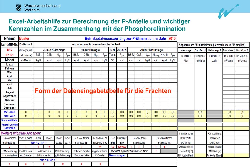 Excel-Arbeitshilfe zur Berechnung der P-Anteile und wichtiger Kennzahlen im Zusammenhang mit der Phosphorelimination