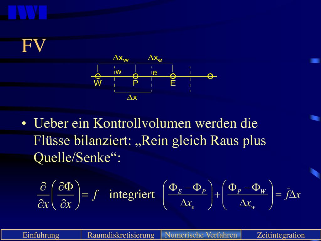 FV Ueber ein Kontrollvolumen werden die Flüsse bilanziert: „Rein gleich Raus plus Quelle/Senke : integriert.
