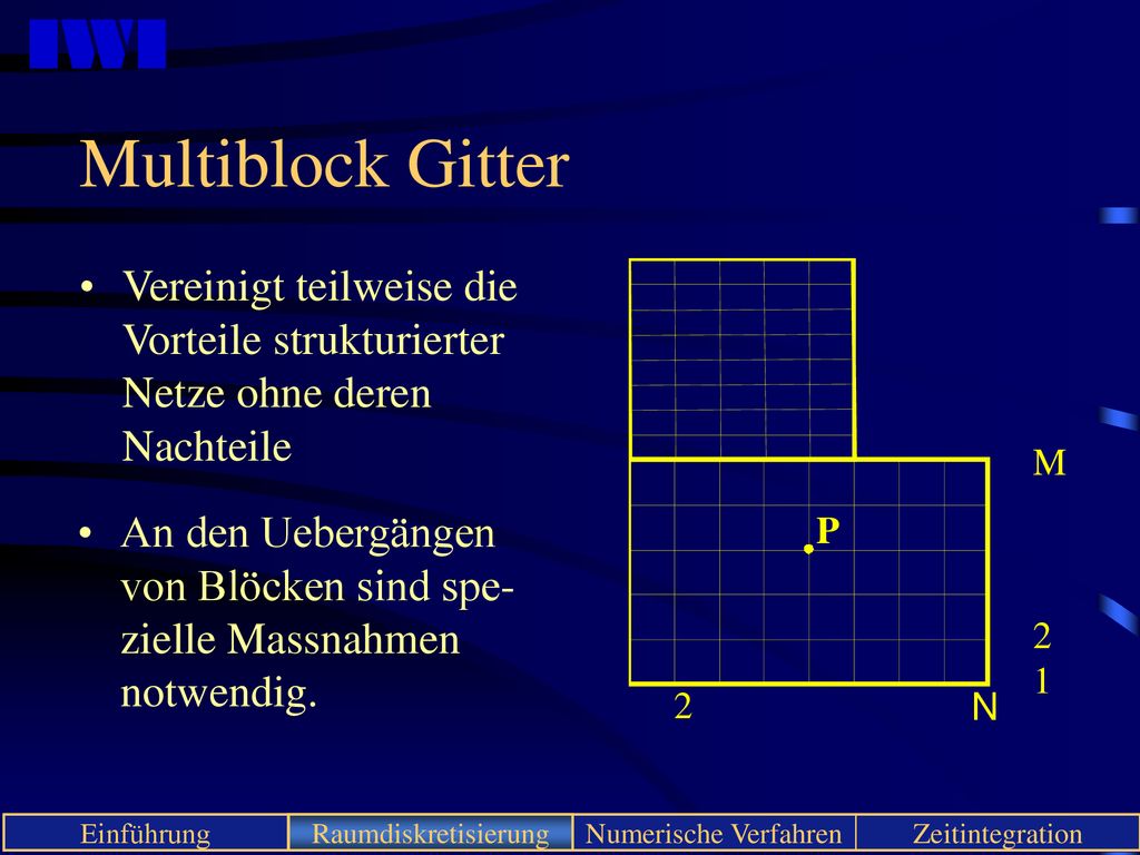 Multiblock Gitter Vereinigt teilweise die Vorteile strukturierter Netze ohne deren Nachteile.