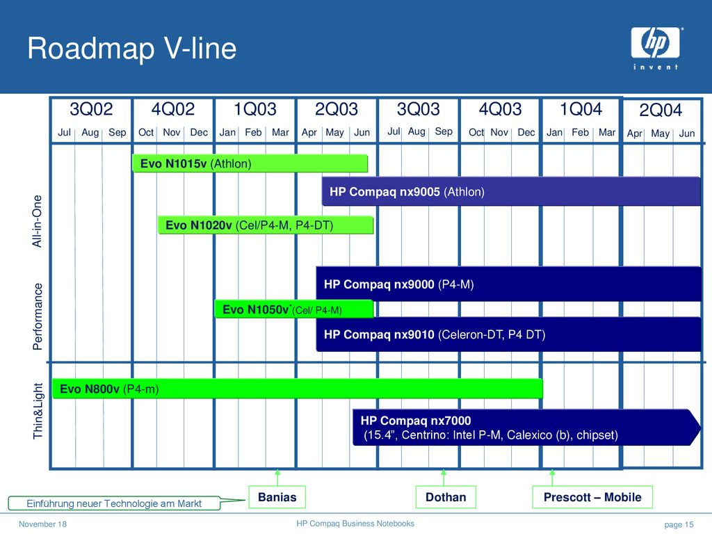 Roadmap V-line 3Q02 4Q02 1Q03 2Q03 3Q03 4Q03 1Q04 2Q04
