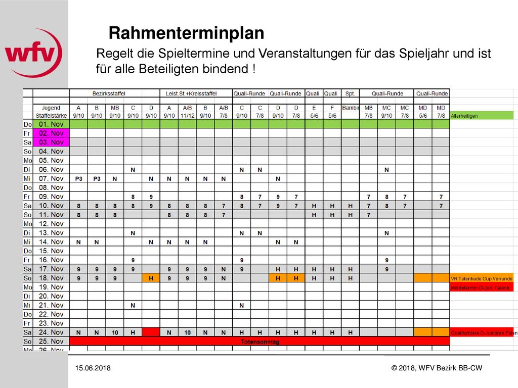 Rahmenterminplan Regelt die Spieltermine und Veranstaltungen für das Spieljahr und ist für alle Beteiligten bindend !