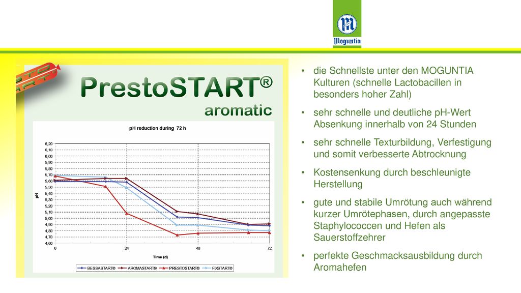 die Schnellste unter den MOGUNTIA Kulturen (schnelle Lactobacillen in besonders hoher Zahl)