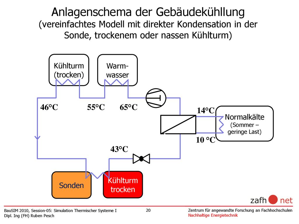 Anlagenschema der Gebäudekühllung (vereinfachtes Modell mit direkter Kondensation in der Sonde, trockenem oder nassen Kühlturm)
