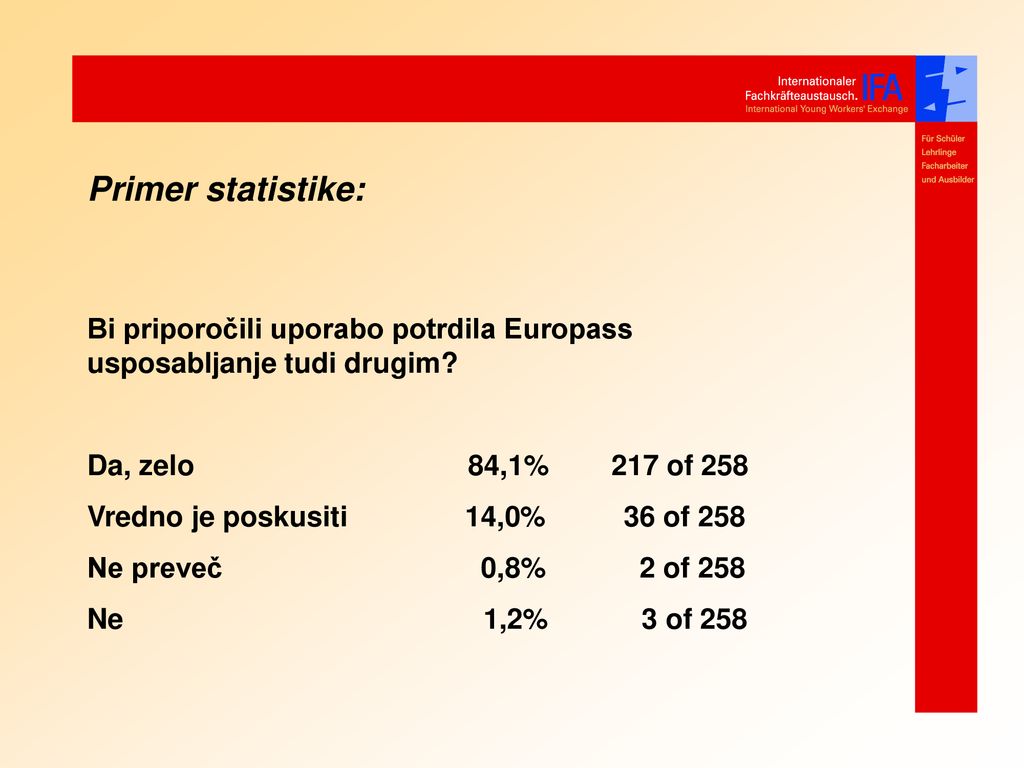 Primer statistike: Bi priporočili uporabo potrdila Europass usposabljanje tudi drugim
