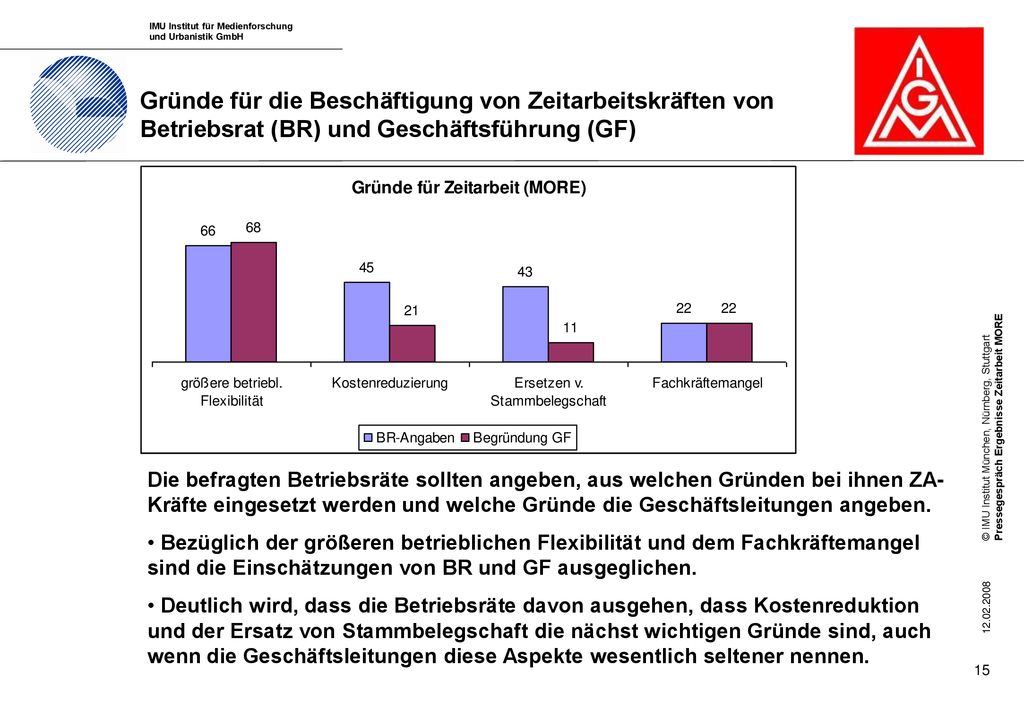 Gründe für die Beschäftigung von Zeitarbeitskräften von Betriebsrat (BR) und Geschäftsführung (GF)