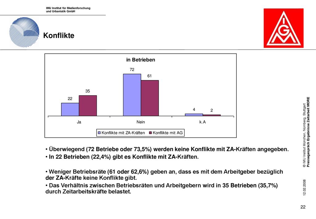 Konflikte Überwiegend (72 Betriebe oder 73,5%) werden keine Konflikte mit ZA-Kräften angegeben.