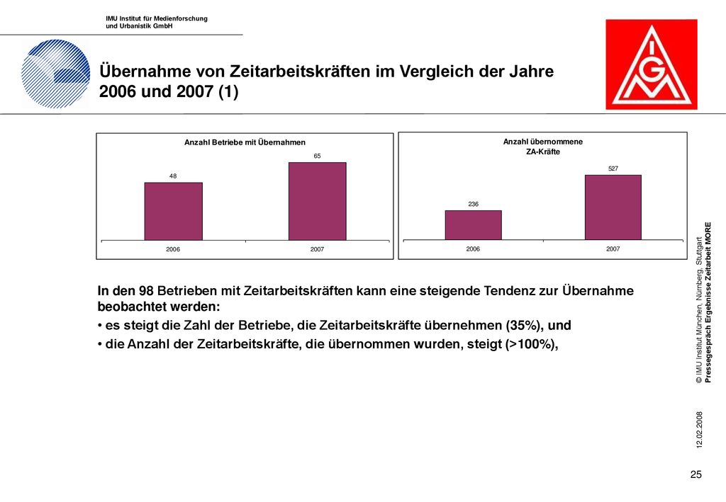 Übernahme von Zeitarbeitskräften im Vergleich der Jahre 2006 und 2007 (1)