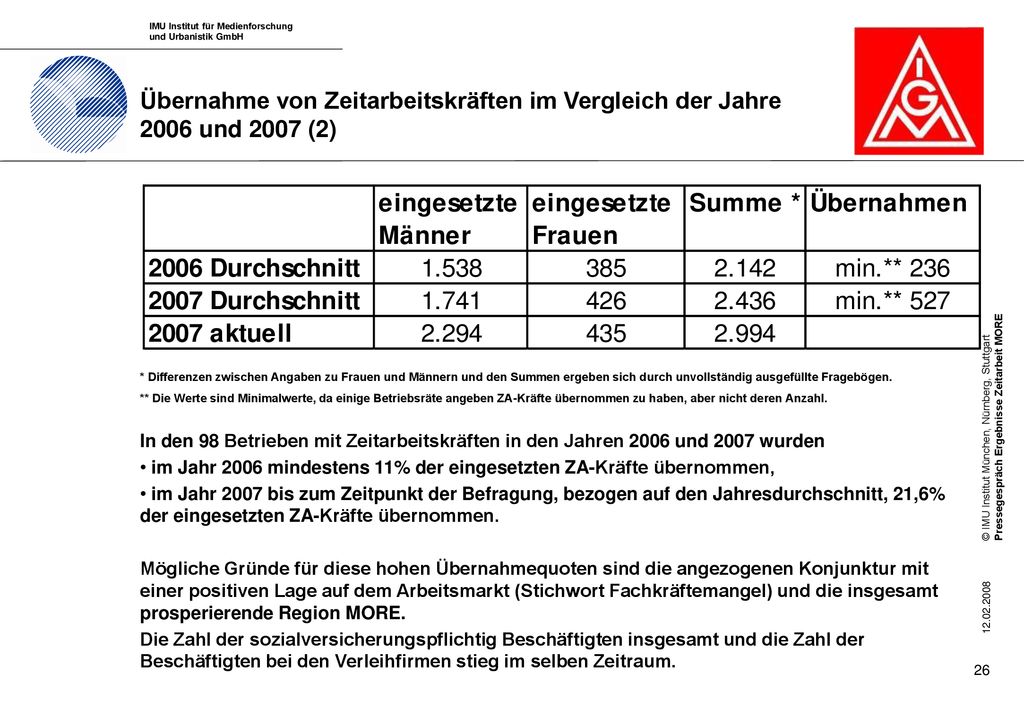 Übernahme von Zeitarbeitskräften im Vergleich der Jahre 2006 und 2007 (2)