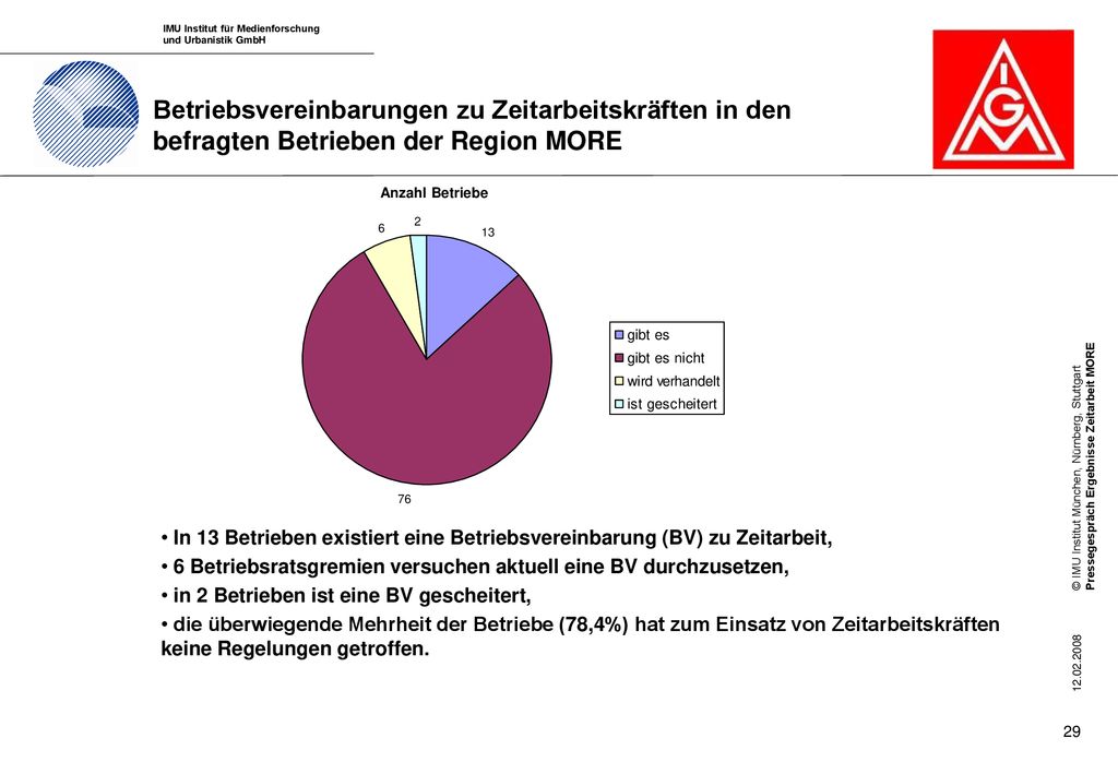 Betriebsvereinbarungen zu Zeitarbeitskräften in den befragten Betrieben der Region MORE