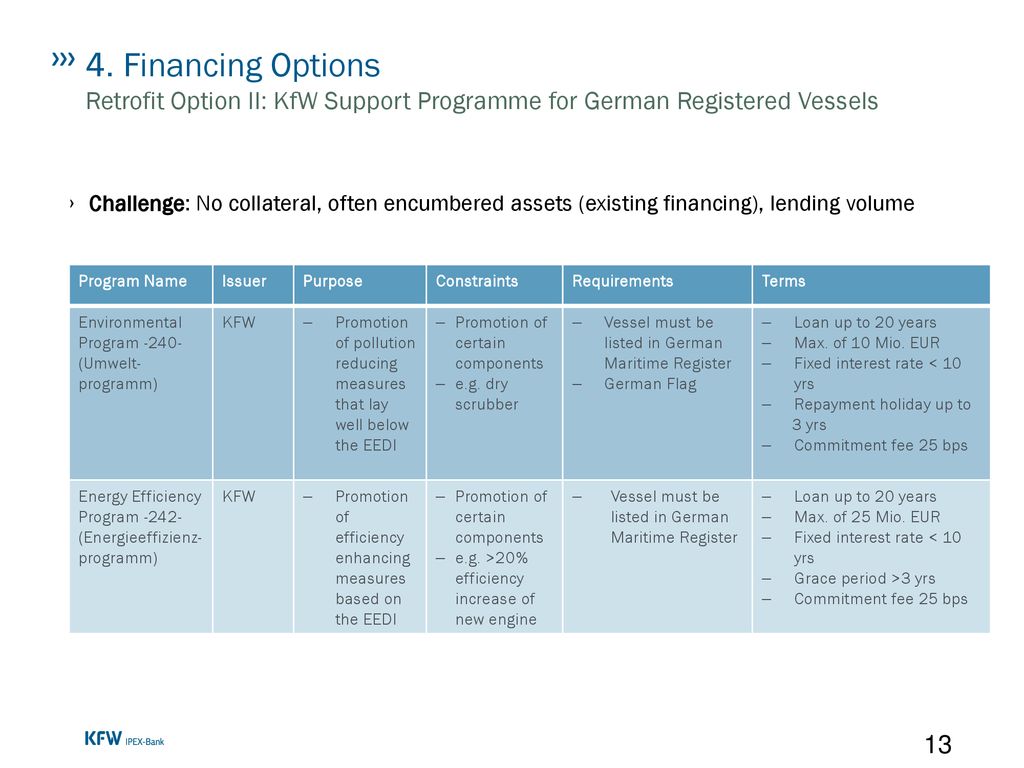 4. Financing Options Retrofit Option II: KfW Support Programme for German Registered Vessels