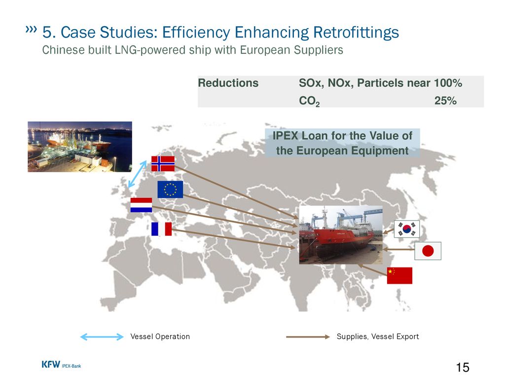 IPEX Loan for the Value of the European Equipment