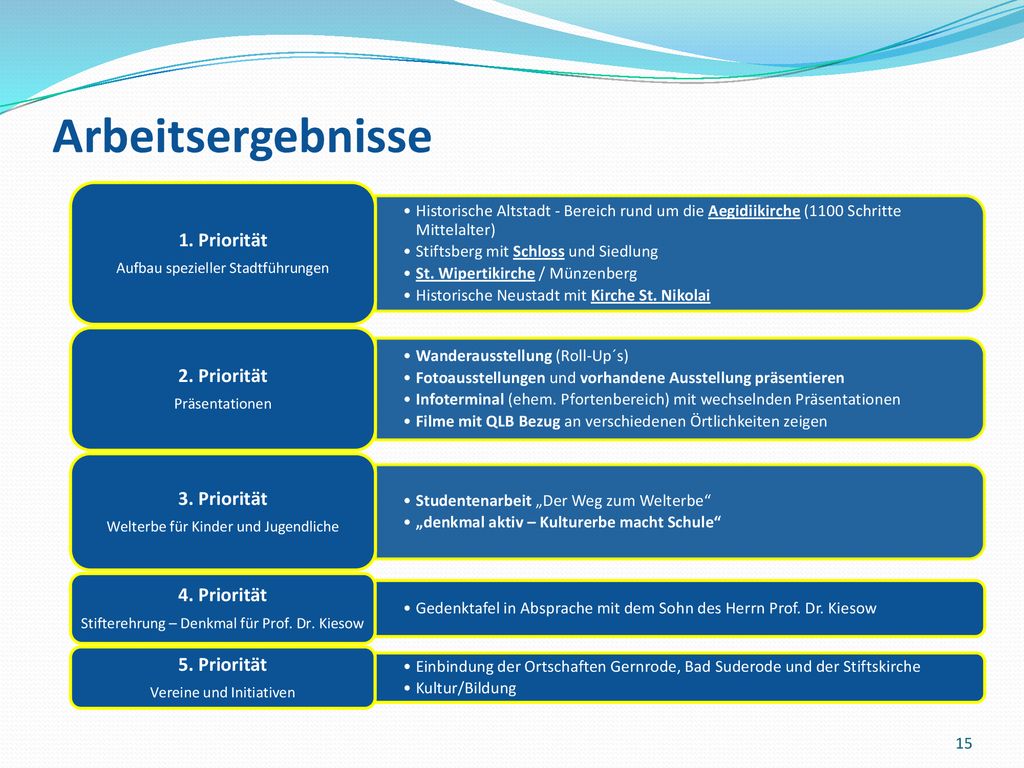 Arbeitsergebnisse 1. Priorität 2. Priorität 3. Priorität 4. Priorität