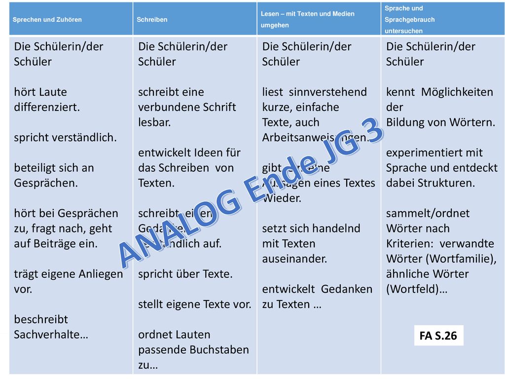 ANALOG Ende JG 3 Die Schülerin/der Schüler hört Laute differenziert.