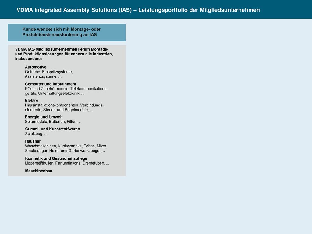 VDMA Integrated Assembly Solutions (IAS) – Leistungsportfolio der Mitgliedsunternehmen