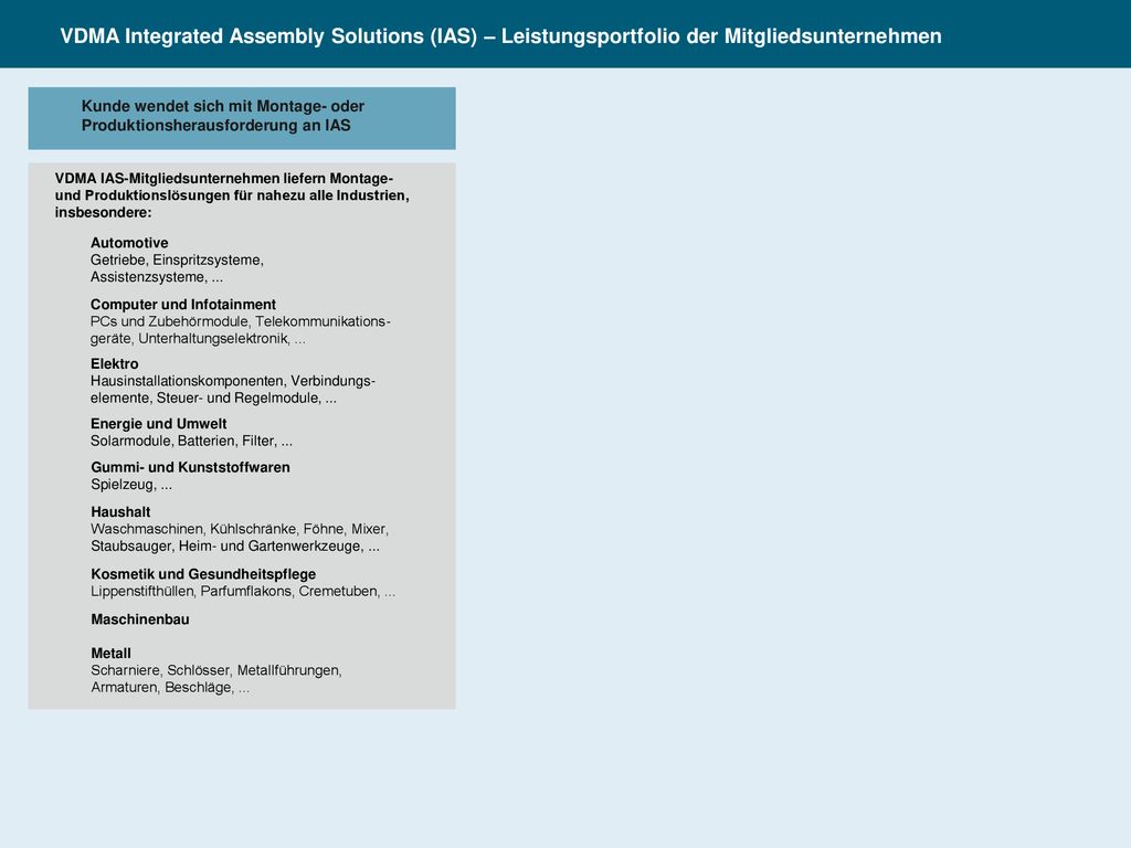VDMA Integrated Assembly Solutions (IAS) – Leistungsportfolio der Mitgliedsunternehmen