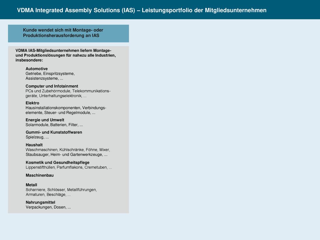 VDMA Integrated Assembly Solutions (IAS) – Leistungsportfolio der Mitgliedsunternehmen