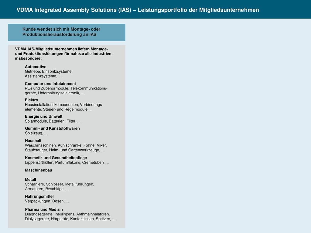 VDMA Integrated Assembly Solutions (IAS) – Leistungsportfolio der Mitgliedsunternehmen