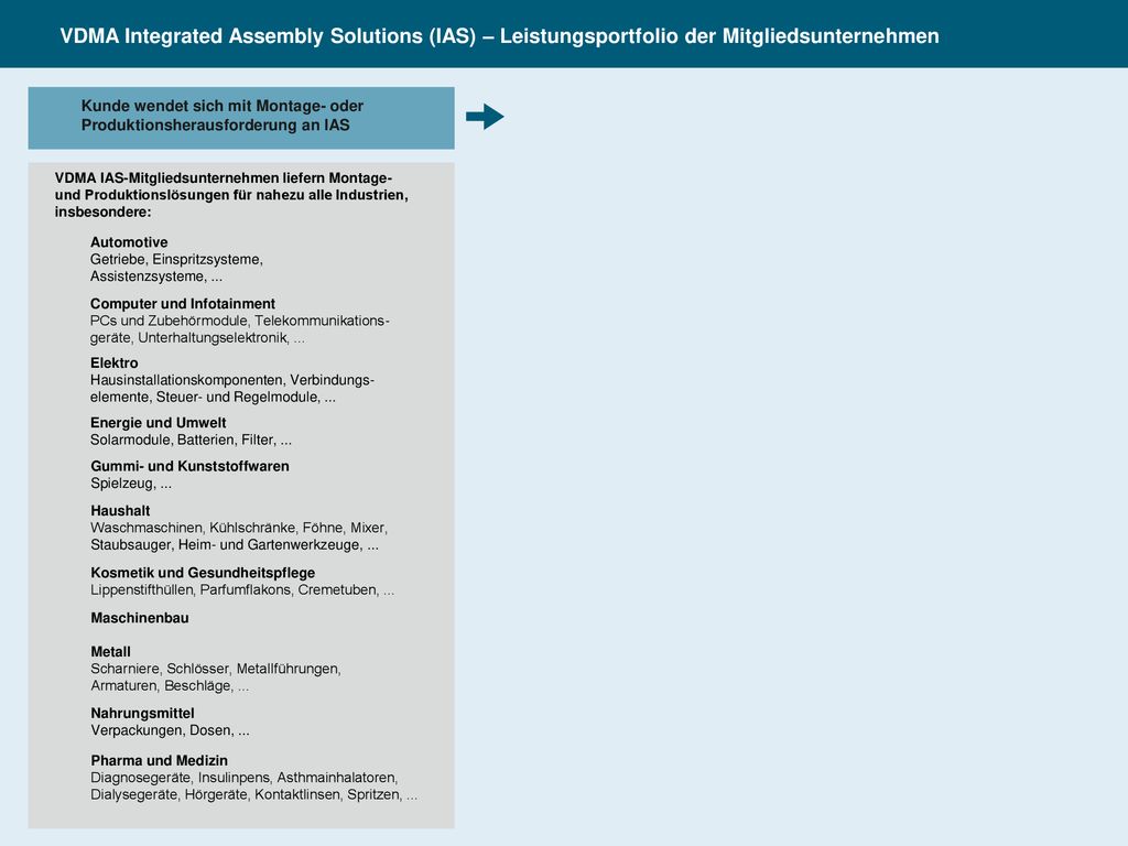 VDMA Integrated Assembly Solutions (IAS) – Leistungsportfolio der Mitgliedsunternehmen