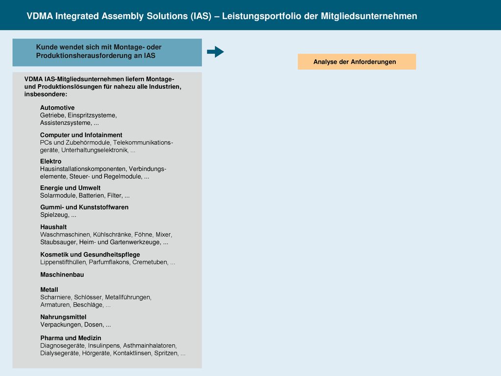 VDMA Integrated Assembly Solutions (IAS) – Leistungsportfolio der Mitgliedsunternehmen