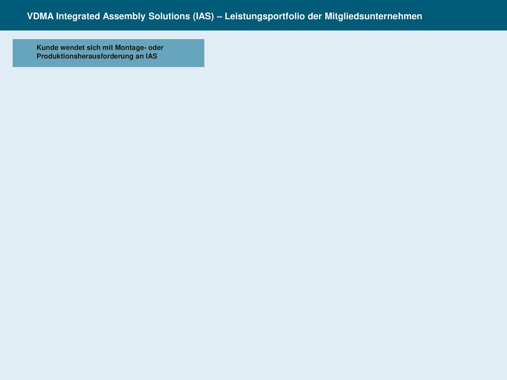 VDMA Integrated Assembly Solutions (IAS) – Leistungsportfolio der Mitgliedsunternehmen
