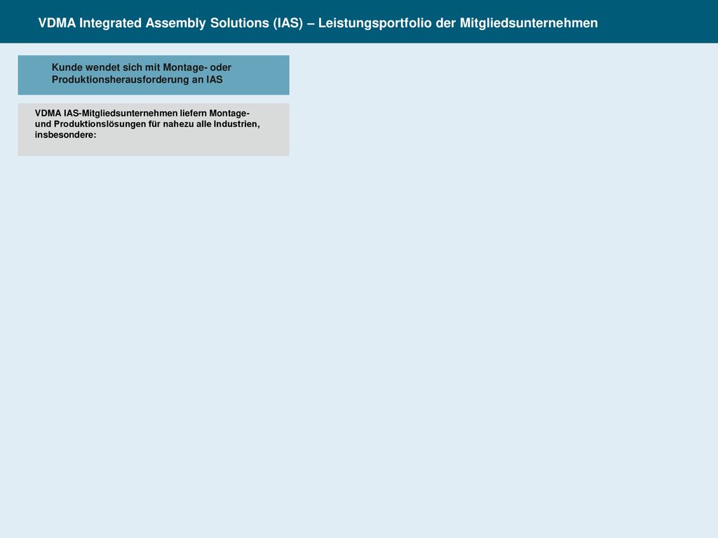 VDMA Integrated Assembly Solutions (IAS) – Leistungsportfolio der Mitgliedsunternehmen