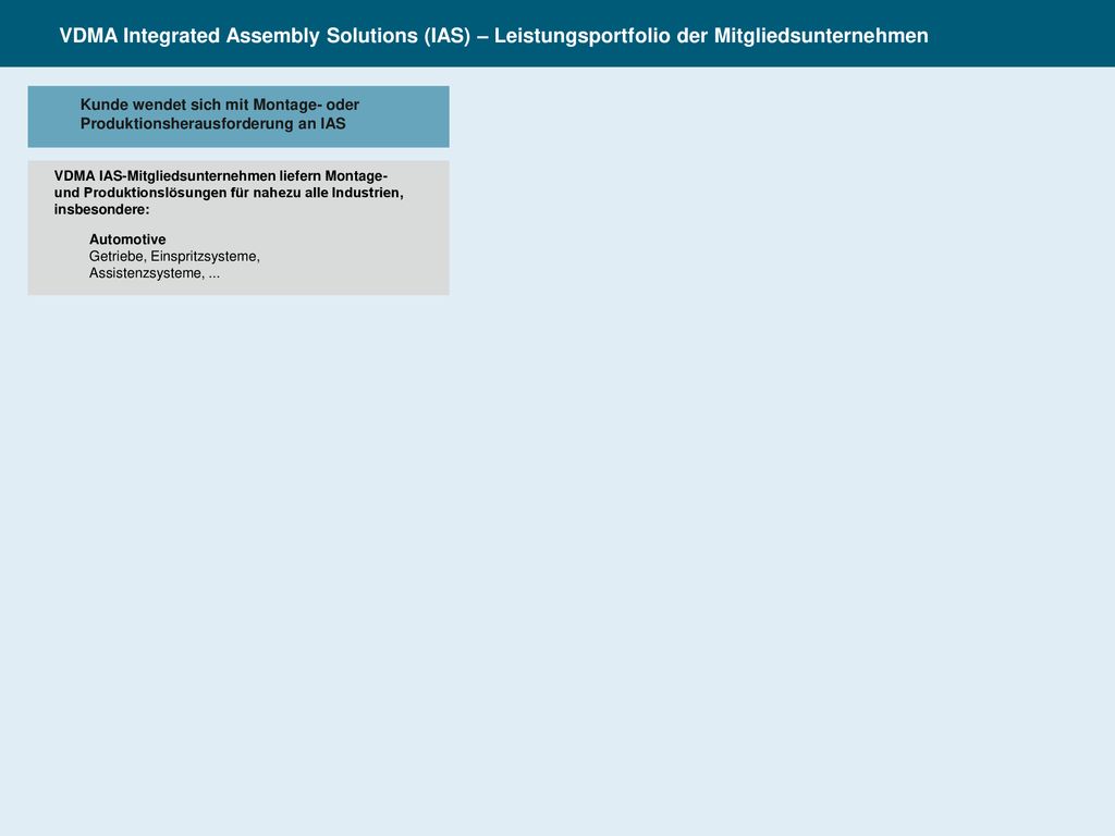 VDMA Integrated Assembly Solutions (IAS) – Leistungsportfolio der Mitgliedsunternehmen