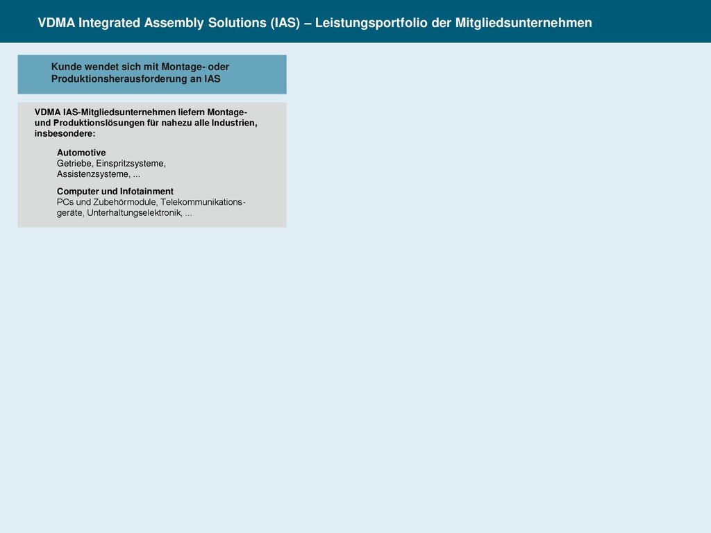 VDMA Integrated Assembly Solutions (IAS) – Leistungsportfolio der Mitgliedsunternehmen