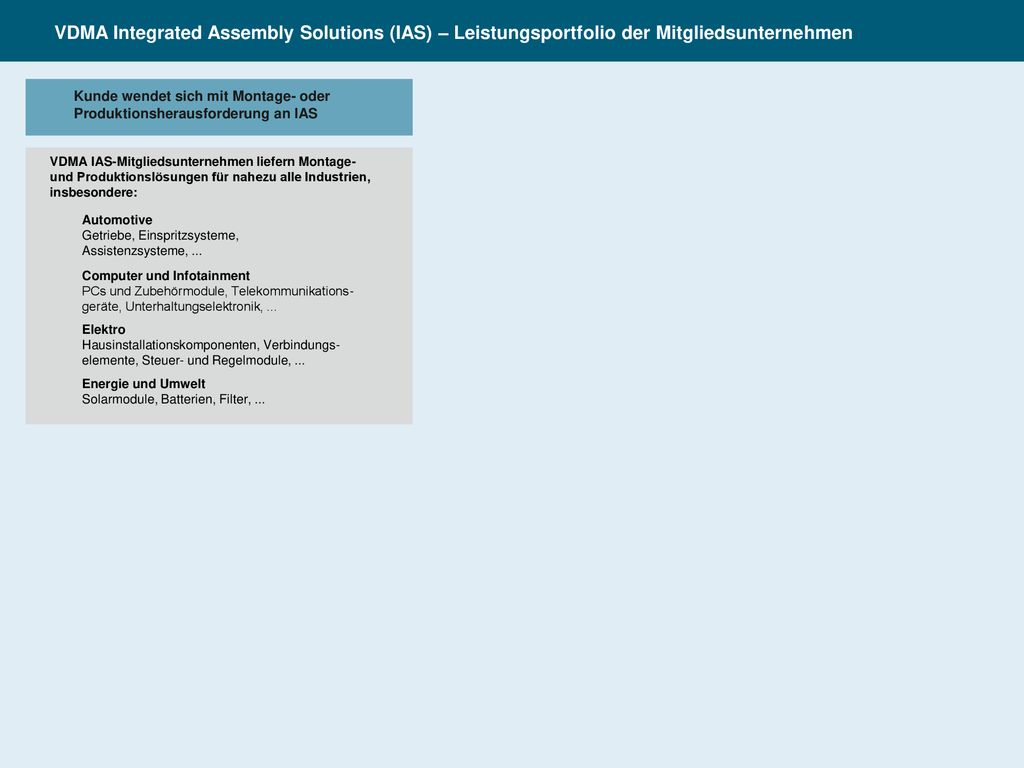 VDMA Integrated Assembly Solutions (IAS) – Leistungsportfolio der Mitgliedsunternehmen